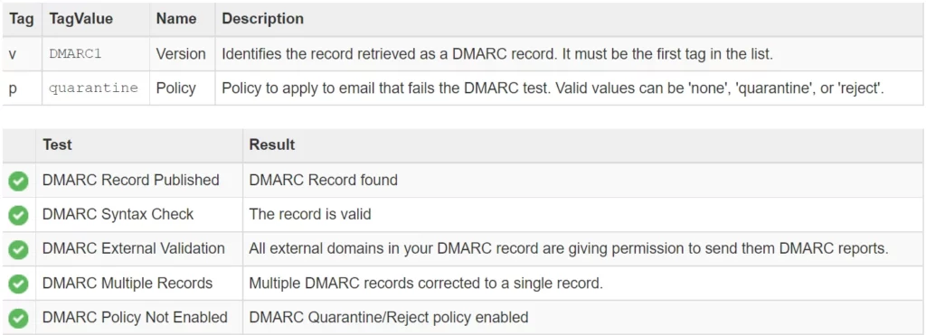 CyberPanel DMARC Quarantine-Reject